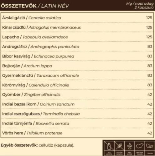 LYMPID nyirokrendszer- és vértisztító kapszula 60 db