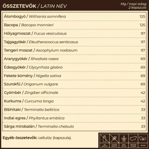 TIROGLAN pajzsmirigy-alulműködés elleni gyógynövény-komplex