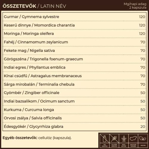MADIA vércukor kontroll gyógynövény komplex 60 db