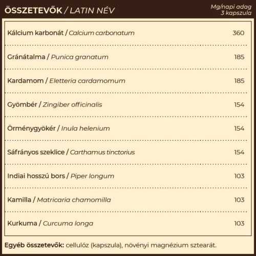 KHOGA.9 reflux elleni gyógynövény kapszula 60 db