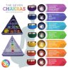 Chakra Piramis Hangtál Ajándék Együttes